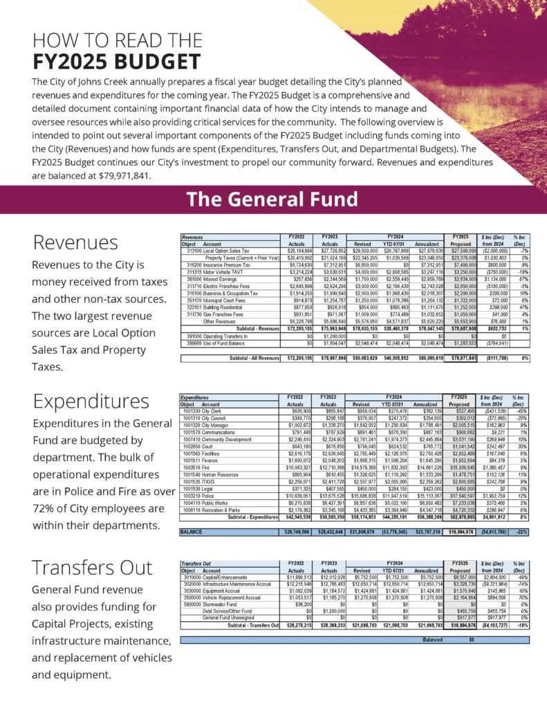 2025 Budget How To Page 1