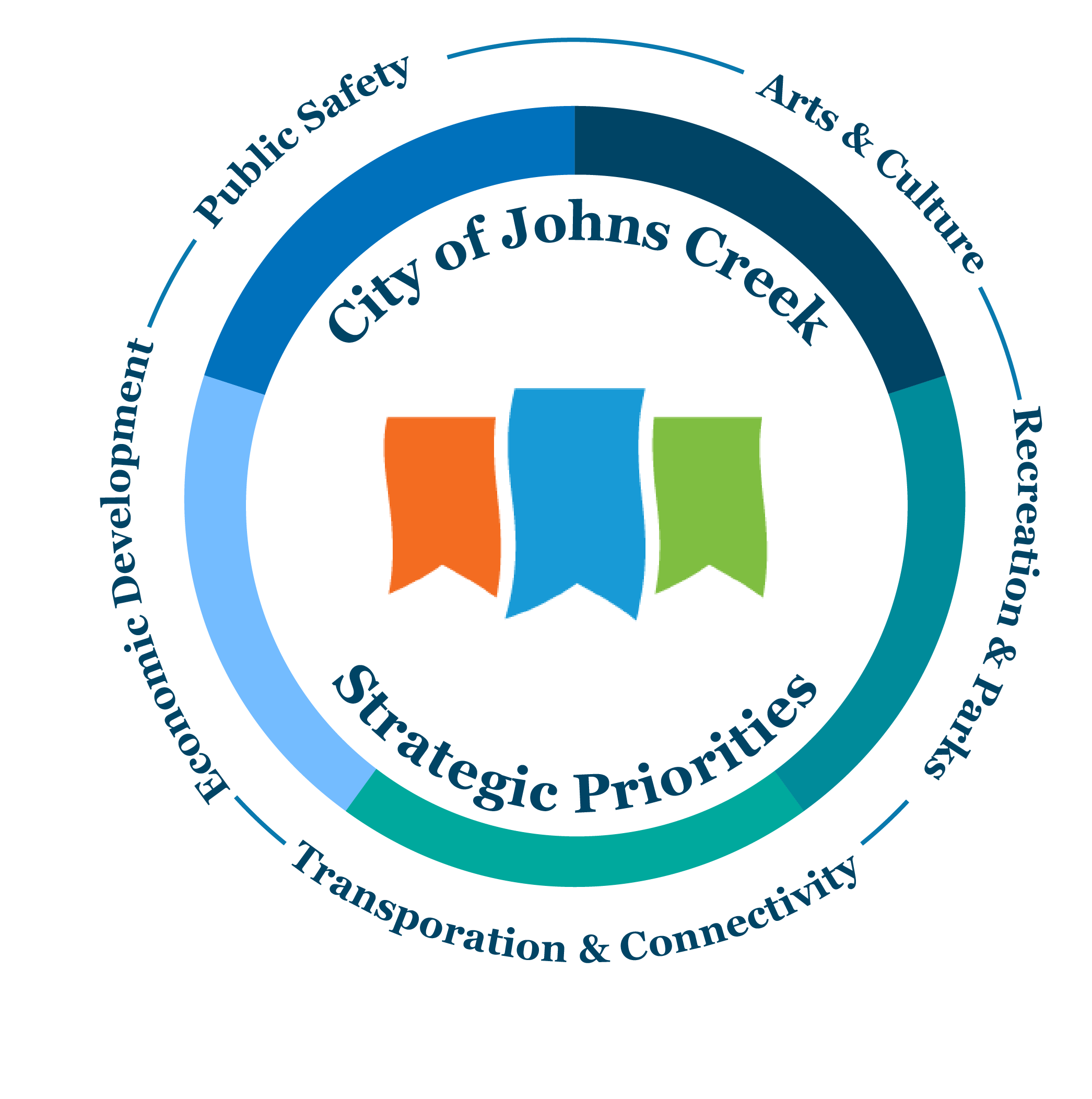 Strategic Priorities logo